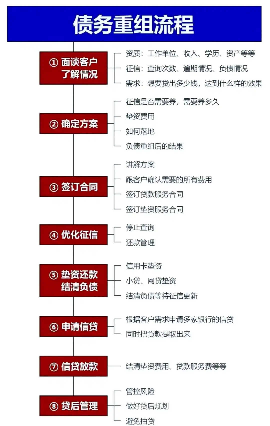 在大悟，中小企业也可以债务重组吗？
